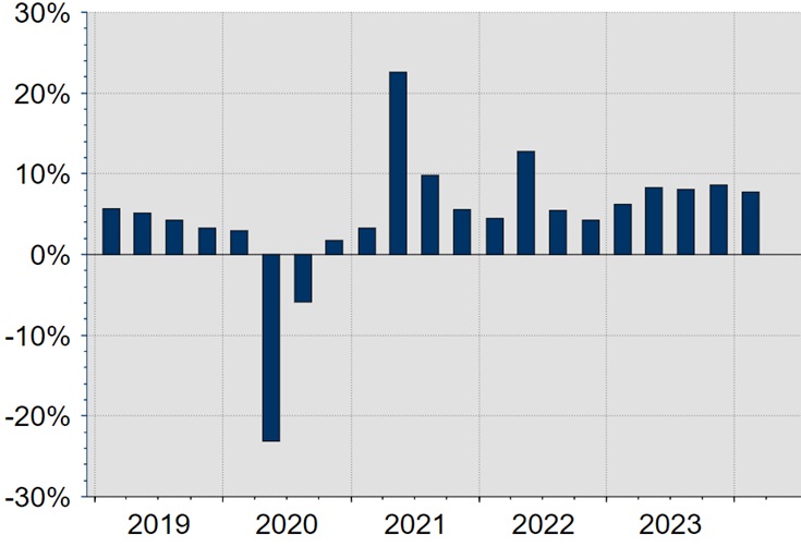 GDP India